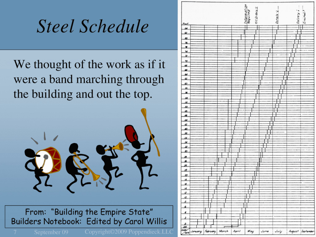 Steel Schedule
