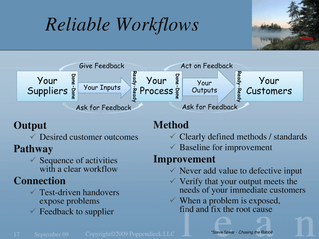Reliable Workflows