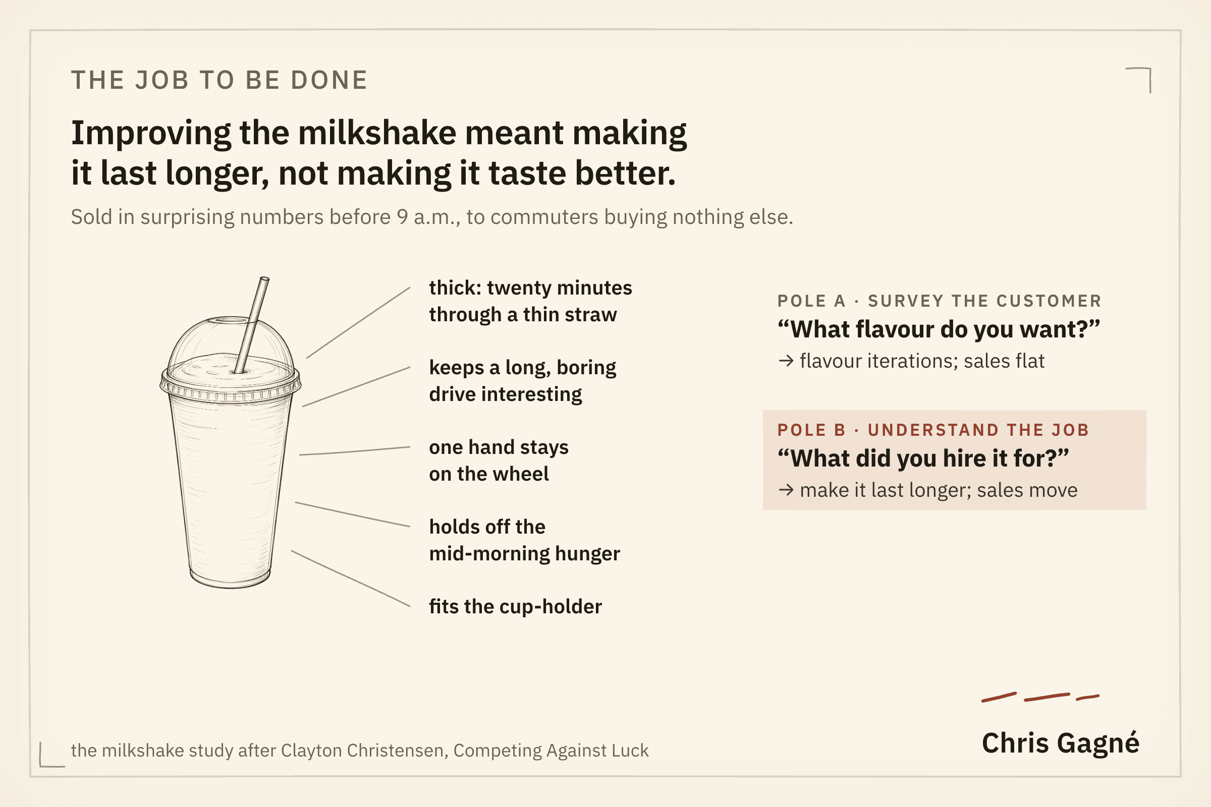 A milkshake illustration with callouts for the job it does, set against two poles: survey the customer versus understand the job.